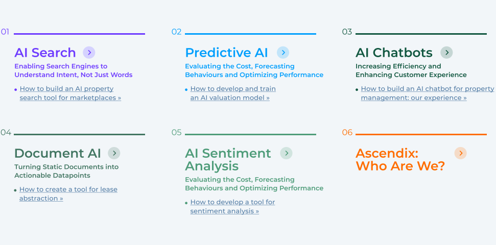 AI in real estate contents