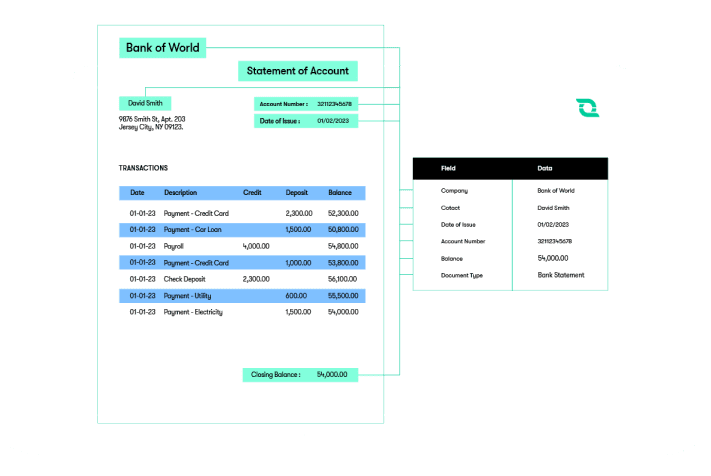 Intelligent Document Processing 