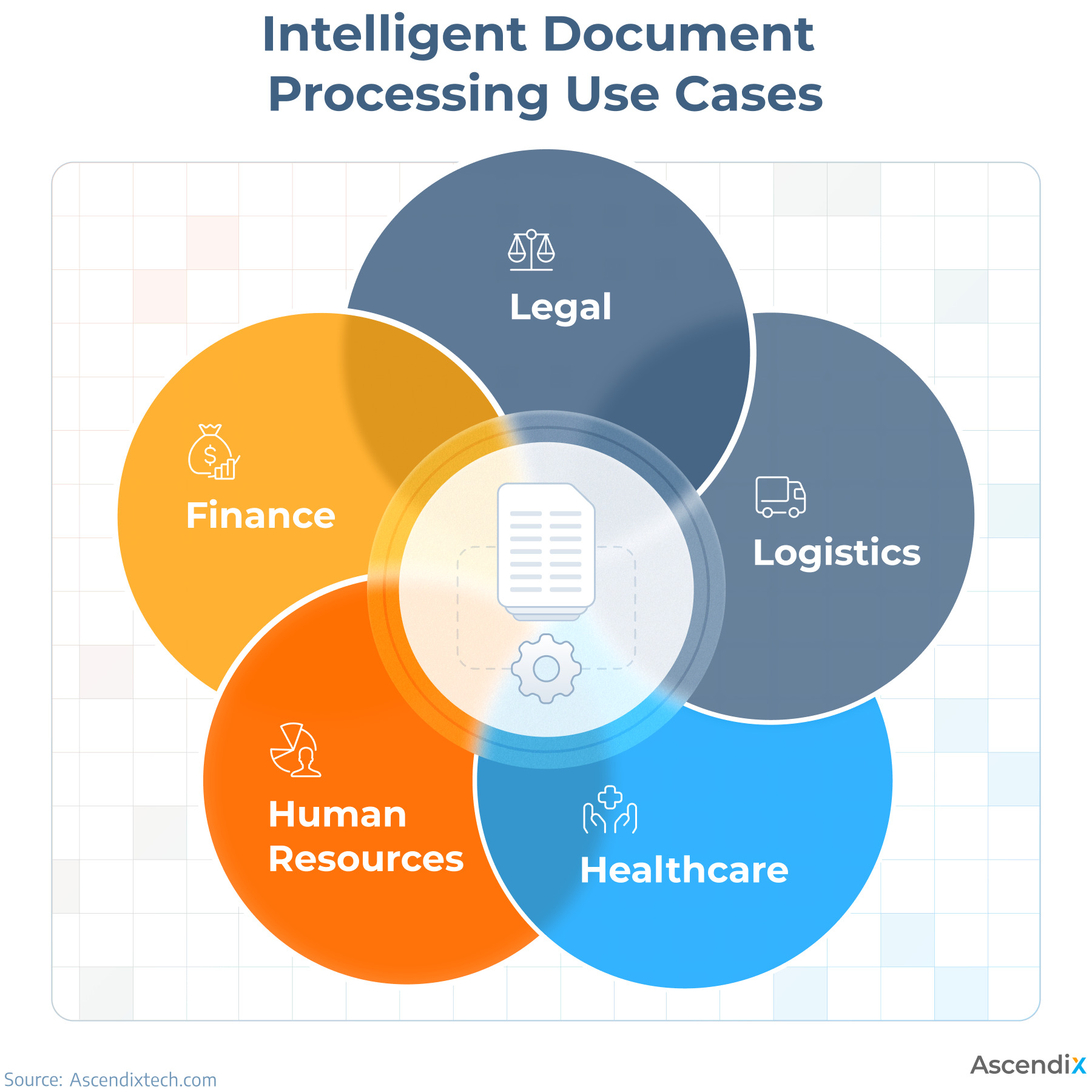 Intelligent Document Processing Use Cases