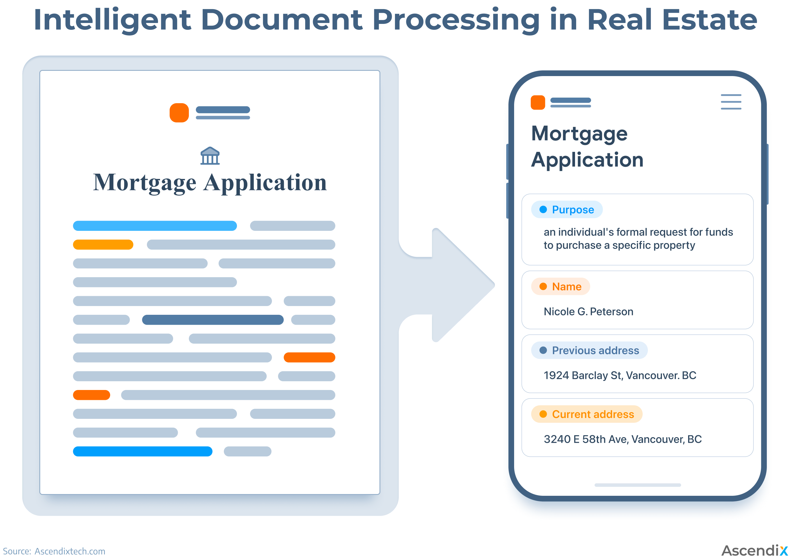  Intelligent Document Processing in Real Estate