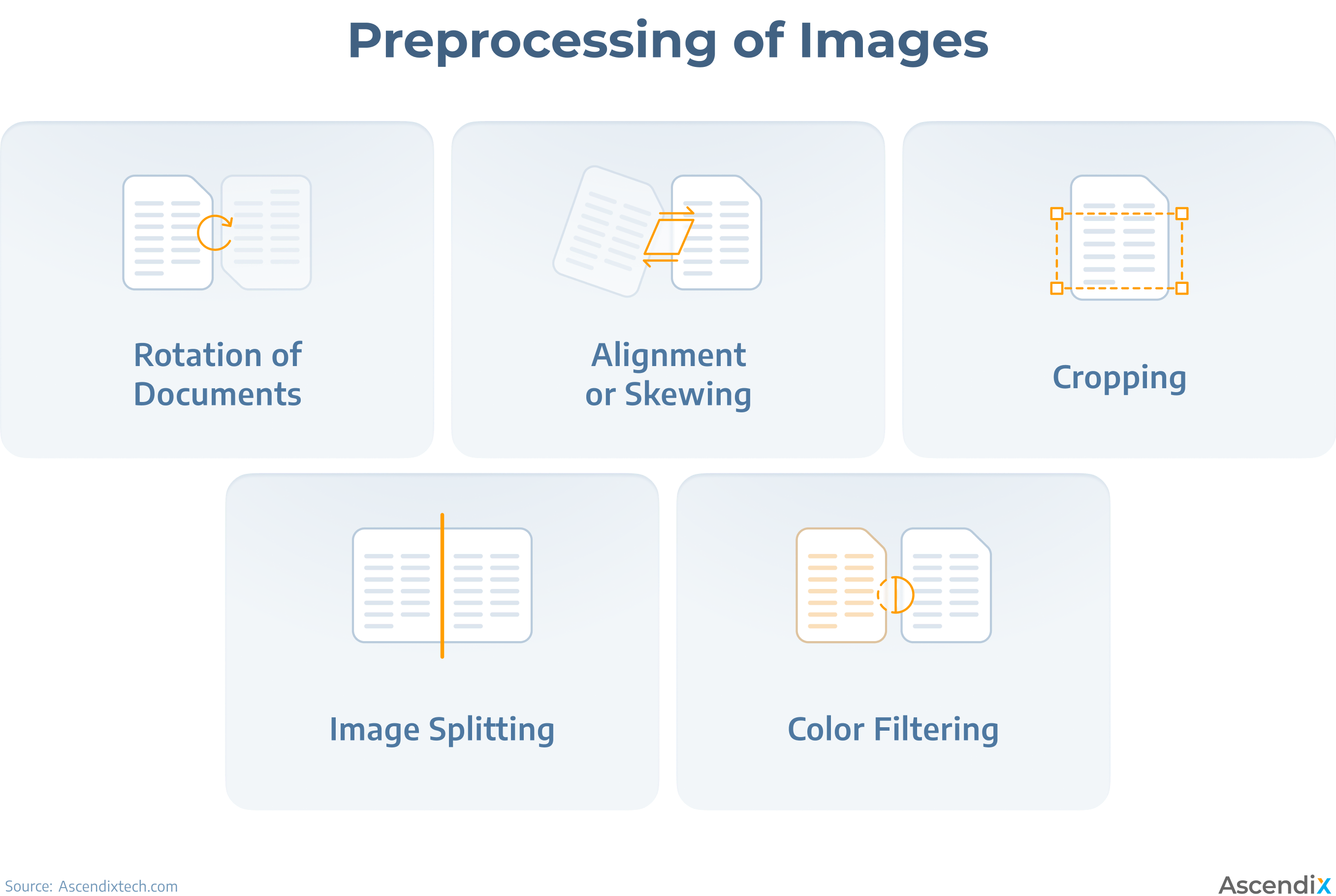 OCR Preprocessing