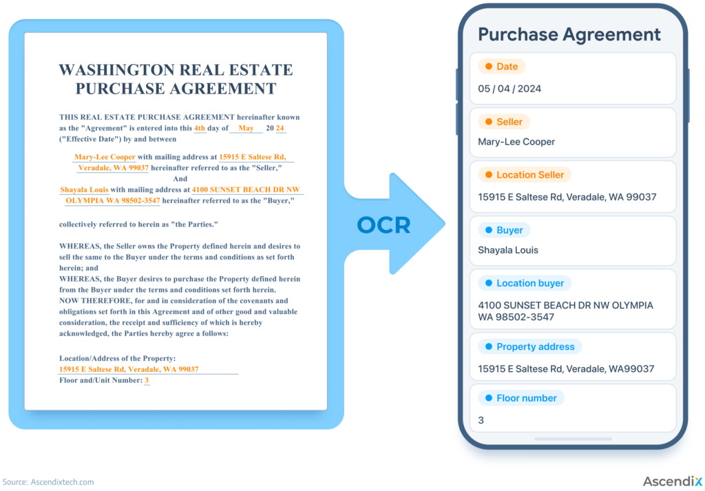 What is OCR in Contract Management?