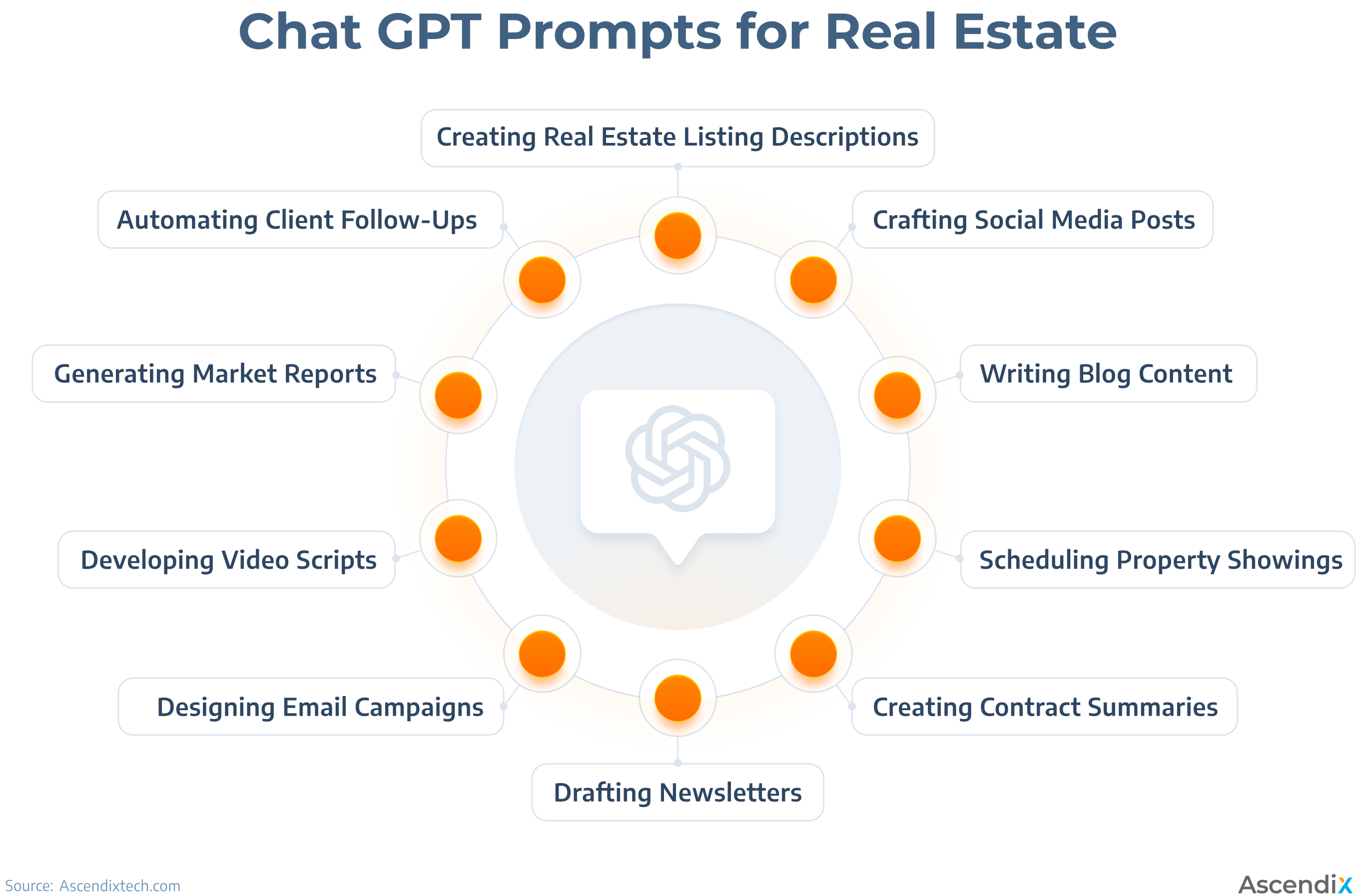 Chat GPT Prompts for Real Estate