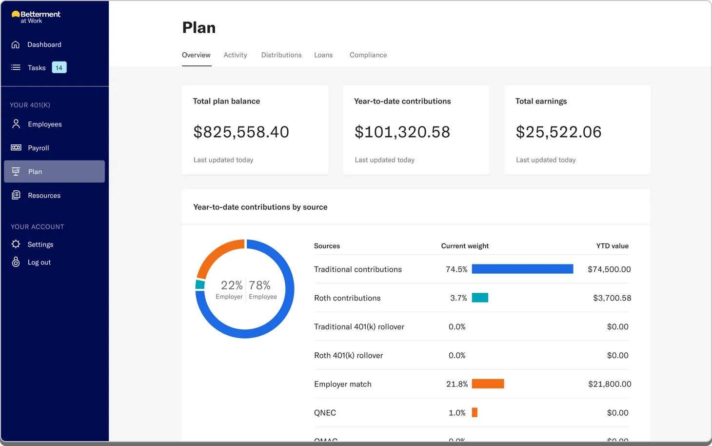 Betterment dashboard