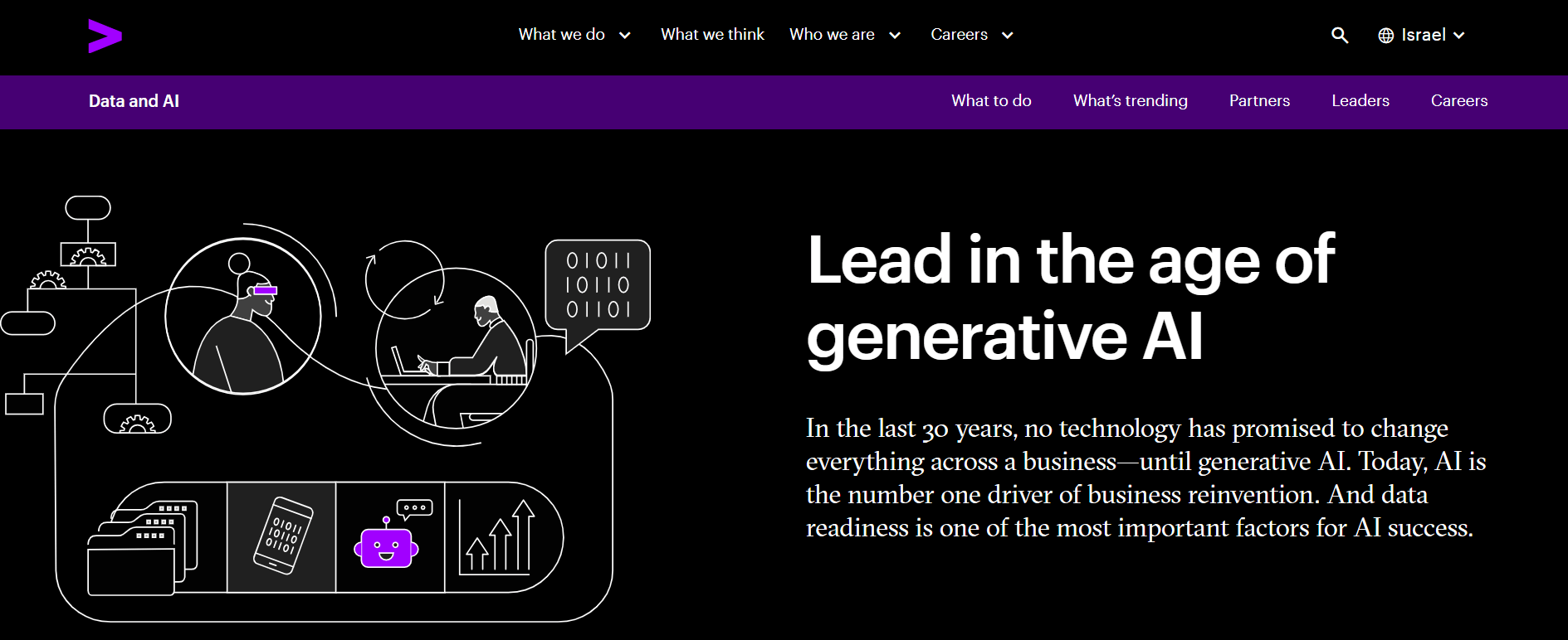 Accenture AI Consulting Company