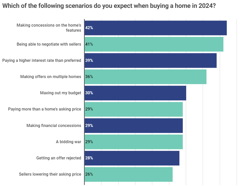 Data includes responses from 585 millennials.