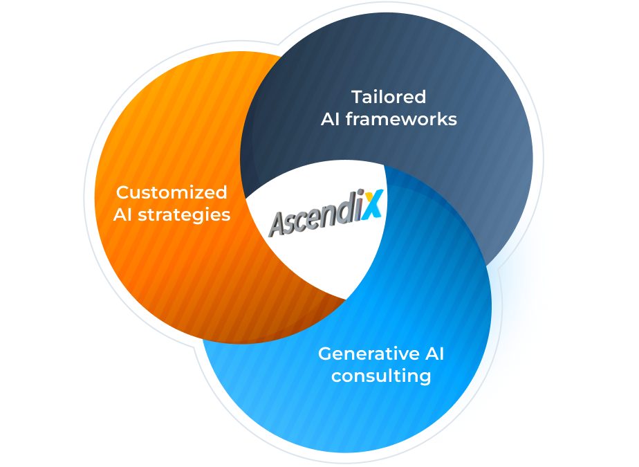 Generative AI Consulting Services_cover image Ascendix