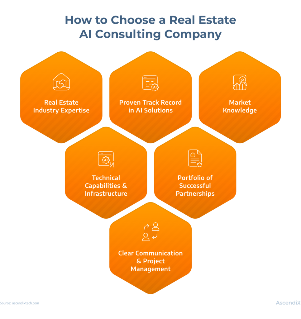How to Choose a Real Estate AI Consulting Company