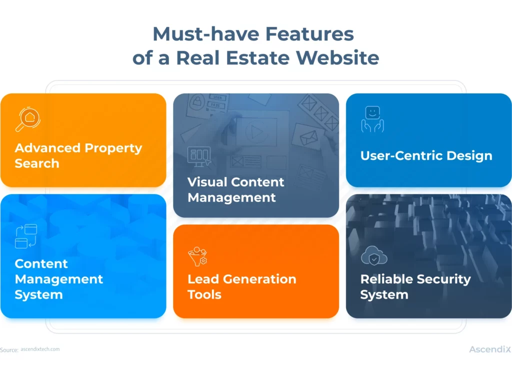features you must have during your real estate website development