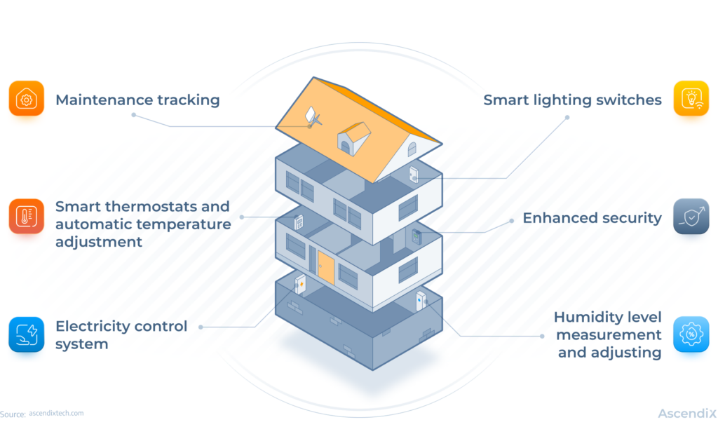 IoT Features for Predictive Maintenance