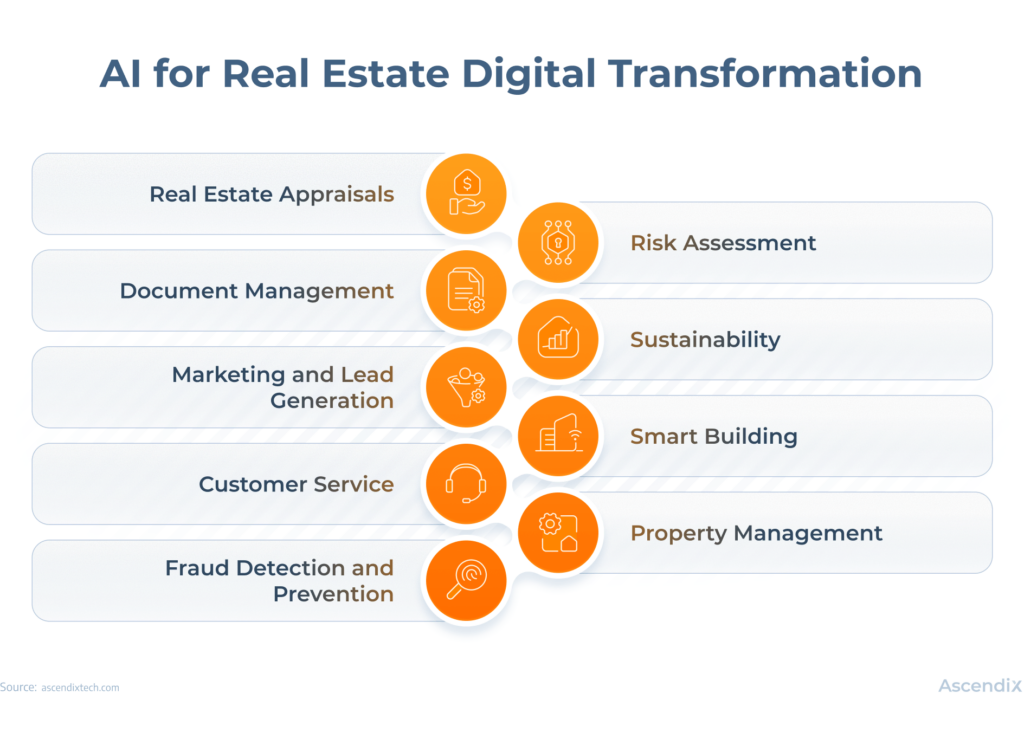 AI digital transformation in real estate