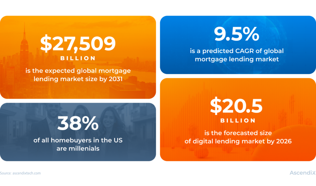 Mortgage lending market: statistics