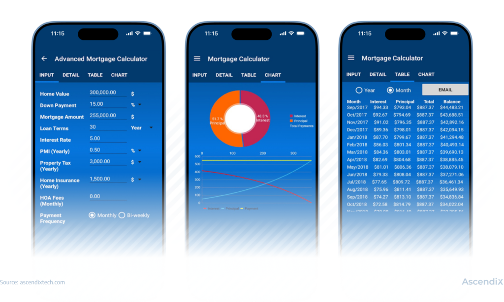 mortgage calculator - feature in mortgage application development guide
