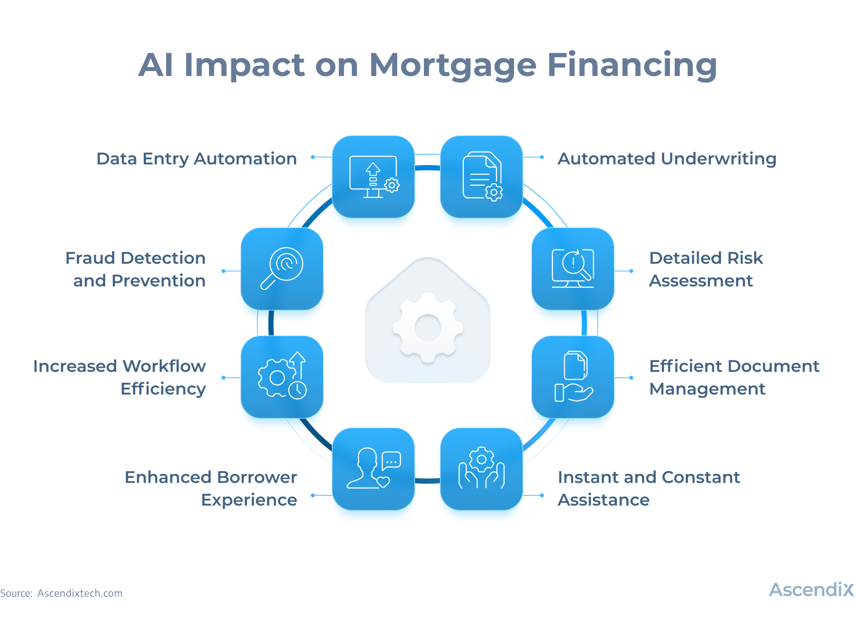 AI Impact on Mortgage Financing