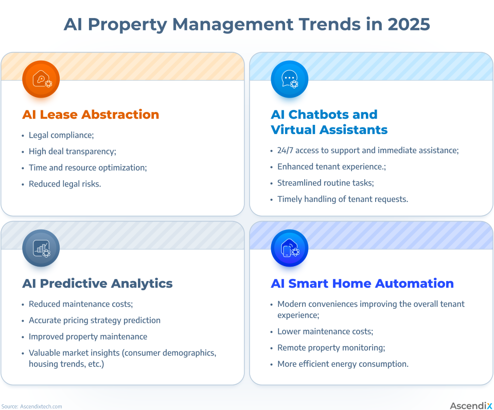 AI Property Management Trends in 2025