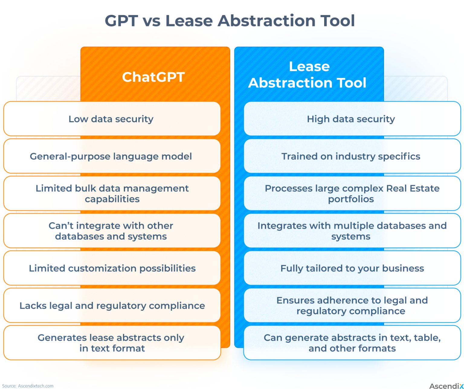 How to Build an AI Lease Abstraction Tool? Our Journey & Best Practices